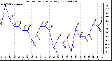 Milwaukee Weather Outdoor Temperature Daily Low