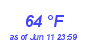 Milwaukee Weather Dewpoint High High Month