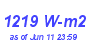 Milwaukee Weather Solar Radiation High Month