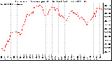 Milwaukee Weather Barometric Pressure per Minute (Last 24 Hours)