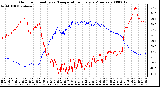 Milwaukee Weather Outdoor Humidity vs. Temperature Every 5 Minutes