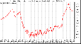 Milwaukee Weather Outdoor Humidity Every 5 Minutes (Last 24 Hours)