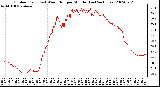 Milwaukee Weather Outdoor Temp (vs) Wind Chill per Minute (Last 24 Hours)