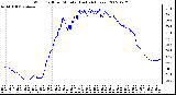 Milwaukee Weather Wind Chill per Minute (Last 24 Hours)