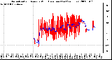 Milwaukee Weather Normalized and Average Wind Direction (Last 24 Hours)