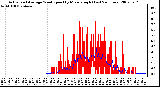 Milwaukee Weather Actual and Average Wind Speed by Minute mph (Last 24 Hours)