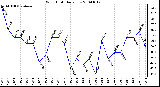 Milwaukee Weather Wind Chill Daily Low