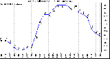 Milwaukee Weather Wind Chill (Last 24 Hours)