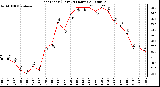 Milwaukee Weather Heat Index (Last 24 Hours)