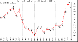 Milwaukee Weather Outdoor Humidity (Last 24 Hours)