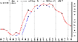 Milwaukee Weather Outdoor Temperature (vs) Wind Chill (Last 24 Hours)