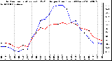 Milwaukee Weather Outdoor Temperature (vs) THSW Index per Hour (Last 24 Hours)