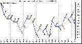 Milwaukee Weather Outdoor Temperature Daily Low