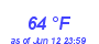 Milwaukee Weather Dewpoint High High Month