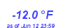 Milwaukee Weather Temperature Low Year