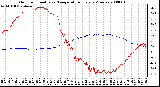 Milwaukee Weather Outdoor Humidity vs. Temperature Every 5 Minutes