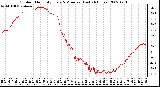 Milwaukee Weather Outdoor Humidity Every 5 Minutes (Last 24 Hours)