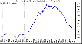 Milwaukee Weather Wind Chill per Minute (Last 24 Hours)