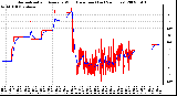 Milwaukee Weather Normalized and Average Wind Direction (Last 24 Hours)