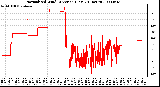 Milwaukee Weather Normalized Wind Direction (Last 24 Hours)