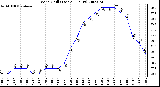 Milwaukee Weather Wind Chill (Last 24 Hours)