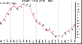 Milwaukee Weather Dew Point (Last 24 Hours)