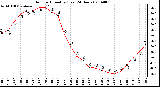 Milwaukee Weather Outdoor Humidity (Last 24 Hours)