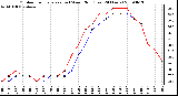 Milwaukee Weather Outdoor Temperature (vs) Wind Chill (Last 24 Hours)