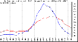 Milwaukee Weather Outdoor Temperature (vs) THSW Index per Hour (Last 24 Hours)