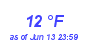 Milwaukee Weather Dewpoint High Low Month