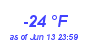 Milwaukee Weather Dewpoint High Low Year