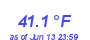 Milwaukee Weather Temperature Low Month