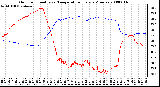 Milwaukee Weather Outdoor Humidity vs. Temperature Every 5 Minutes