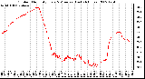 Milwaukee Weather Outdoor Humidity Every 5 Minutes (Last 24 Hours)