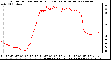 Milwaukee Weather Outdoor Temp (vs) Heat Index per Minute (Last 24 Hours)