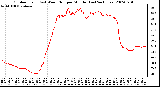 Milwaukee Weather Outdoor Temp (vs) Wind Chill per Minute (Last 24 Hours)