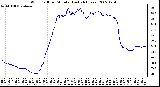 Milwaukee Weather Wind Chill per Minute (Last 24 Hours)