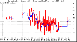 Milwaukee Weather Normalized and Average Wind Direction (Last 24 Hours)