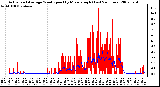 Milwaukee Weather Actual and Average Wind Speed by Minute mph (Last 24 Hours)