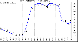 Milwaukee Weather Wind Chill (Last 24 Hours)