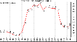 Milwaukee Weather Heat Index (Last 24 Hours)