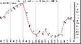 Milwaukee Weather Outdoor Humidity (Last 24 Hours)