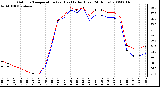 Milwaukee Weather Outdoor Temperature (vs) Heat Index (Last 24 Hours)