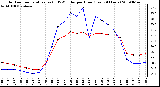 Milwaukee Weather Outdoor Temperature (vs) THSW Index per Hour (Last 24 Hours)