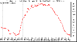 Milwaukee Weather Outdoor Temp (vs) Wind Chill per Minute (Last 24 Hours)