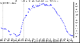 Milwaukee Weather Wind Chill per Minute (Last 24 Hours)