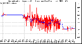 Milwaukee Weather Normalized and Average Wind Direction (Last 24 Hours)