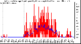 Milwaukee Weather Actual and Average Wind Speed by Minute mph (Last 24 Hours)