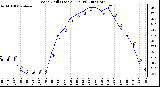 Milwaukee Weather Wind Chill (Last 24 Hours)