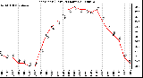 Milwaukee Weather Heat Index (Last 24 Hours)